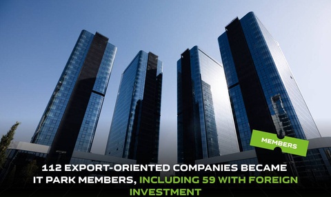 112 export companies became residents of the IT Park, 59 of them with the participation of foreign capital