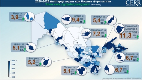 Сунъий йўлдош маълумотлари: Ўзбекистонда иқтисодий фаоллик сезиларли ошди