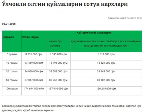 Марказий банк биринчи марта олтин қуймаларини қайта сотиб олиш нархларини эълон қилди