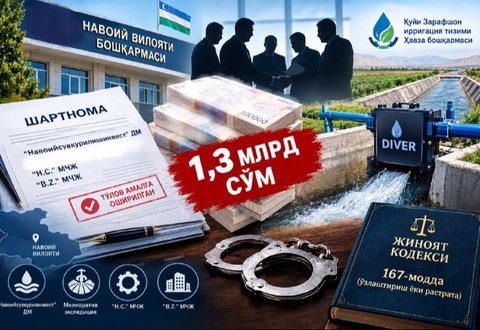 Навоий вилоятида 1,3 млрд сўмлик бюджет маблағлари талон-торож қилинди