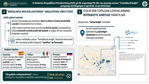«Tashabbusli byudjet» loyihalarini aholi va davlat o‘rtasida sherikchilik asosida moliyalashtirish imkoniyati yaratiladi