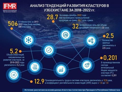 Создание кластеров способствует повышению эффективности экономики