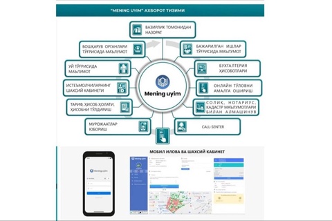 «Менің үйім» электронды жүйесі іске қосылды