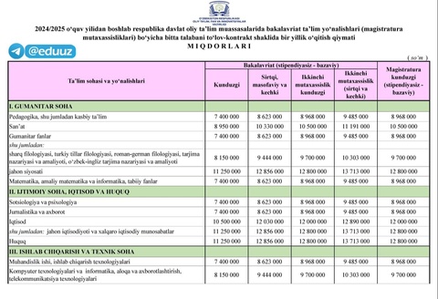 Мемлекеттік ЖОО-да келісім-шарт бағасы көтерілді