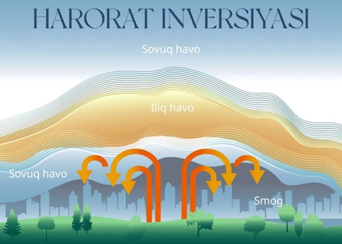 Что такое температурная инверсия и как она влияет на качество воздуха в Ташкенте?