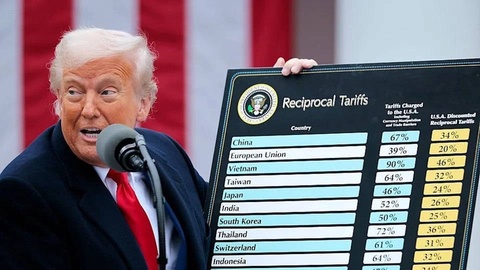 Трамп ввел новые пошлины против 60 торговых партнеров США: Узбекистан и другие страны Центральной Азии в список не вошли