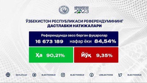 Раиси КМИ: Мо раъйпурсӣ оид ба лоиҳаи Қонуни конститутсионии Ӯзбекистонро баргузоршуда меҳисобем