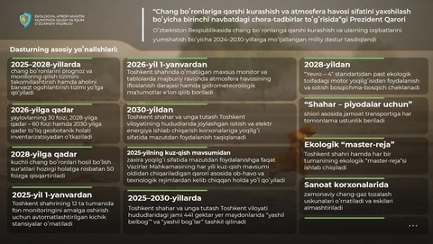 Yurtimizda chang boʻronlariga qarshi kurash va oqibatlarini yumshatish boʻyicha milliy dastur tasdiqlandi