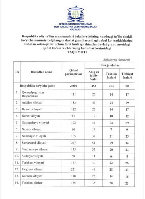 Әйел-қыздар үшін қосымша гранттық квота бекітілді