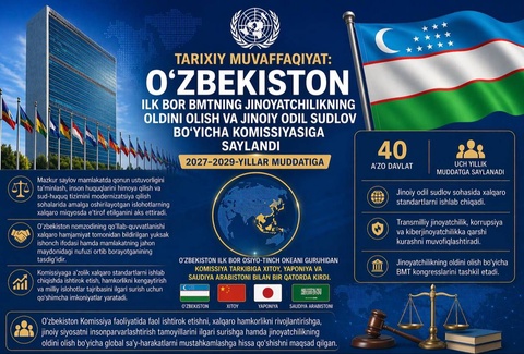 Узбекистан избран в Комиссию ООН по предупреждению преступности на 2027–2029 годы