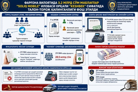 В Ферганской области раскрыта схема хищения 3,2 млрд сумов через приложение «Soliq Mobile»